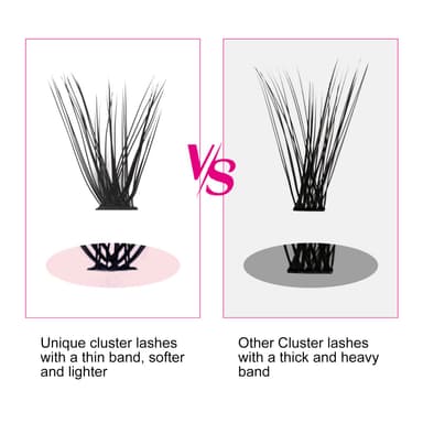 FADLASH Lash 0.07mm D Curl 14mm 40D Single Length Cluster Lashes DIY Eyelash Extensions view 3