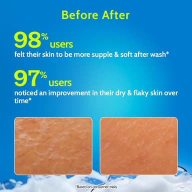 Chemist at Play Hydrating Body Wash | With 5% Hyaluronic Acid Bodywash for Intense Hydration | Reduces Flakes & Itchiness | For Dry Skin | Polyglutamic Acid & Hyaluronic Acid | For Women & Men | 236ml view 4