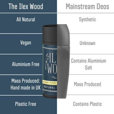 The Ilex Wood Natural Deodorant Stick 70ml – Handmade in UK, Aluminium Salts Free, Plastic Free, Alcohol Free, Vegan, Eco Friendly Cardboard Tube – Ylang Ylang & Cedarwood (Sweet & Woody) view 4