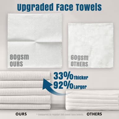 Ourmed Life Face Towels, Disposable Biodegradable Facial Towels for Sensitive Skin, Lint- Free Face Wipes for Washing Face, Skincare and Makeup Remover, Dry Wipes, 10"×7.8" Extra Large, 180 Count view 3
