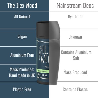 The Ilex Wood Natural Deodorant Stick 70ml – Handmade in UK, Aluminium Salts Free, Plastic Free, Alcohol Free, Vegan, Eco Friendly Cardboard Tube – Bergamot and Tea Tree (Citrus) view 4