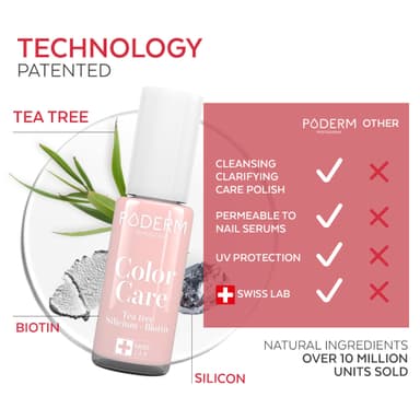 PODERM Nail Care Polish with Tea Tree - Pink | Swiss Lab - 8ML | Enriched with Tea Tree, Silicon & Biotin | Purifies, Clarifies & Nourishes Yellow Nails | Created by a Podiatrist view 4
