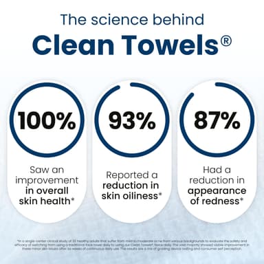 Clean Skin Club Clean Towels XL®, 100% USDA Biobased Face Towel, Disposable Face Towelette, Eczema Association Accepted, Makeup Remover Dry Wipes, Ultra Soft, 1 Pack, 50 Ct view 4